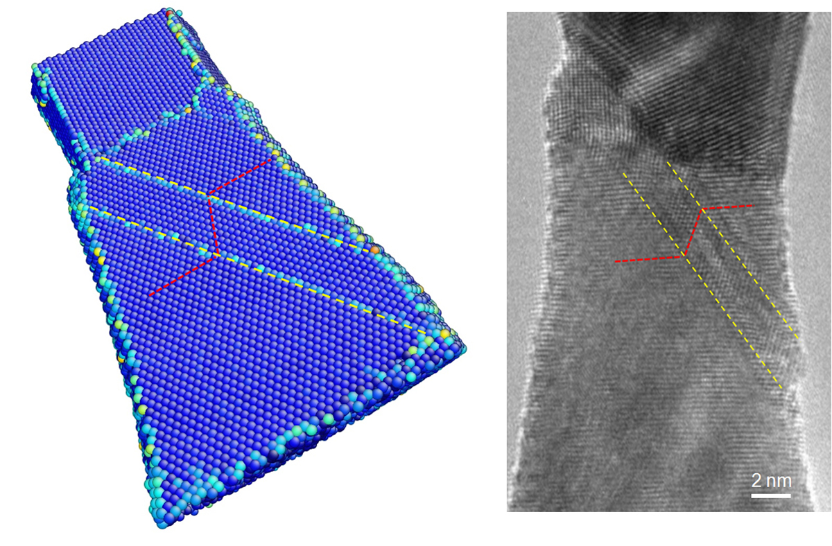The computer model (left) and experimental image reveal the atomic-level deformation twinning in a tungsten nanowire under axial compression. The lattice of the deformation-induced twin band (between yellow lines) is a mirror image of that of the parent crystal.